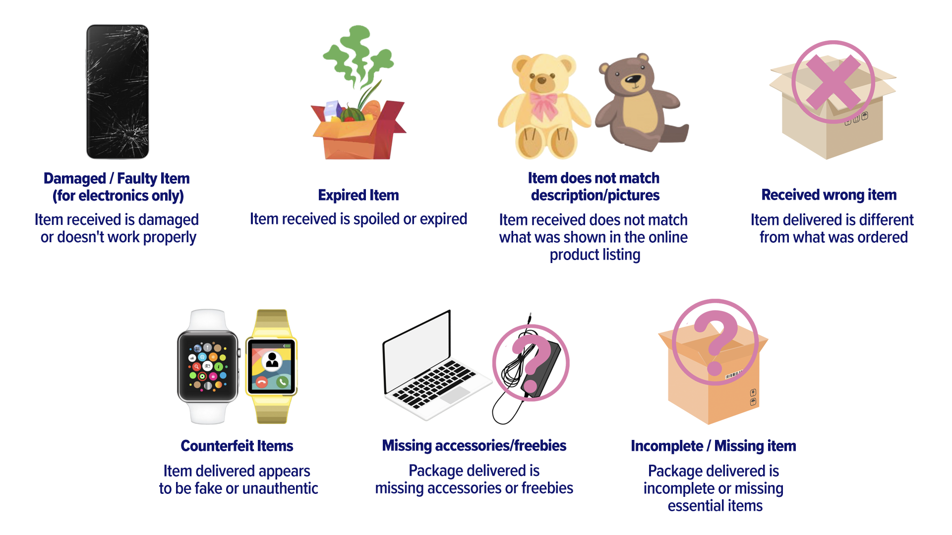 NonDRTM Return Overview Lazada Seller Center
